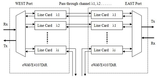 eWAVE4107DiR環應用